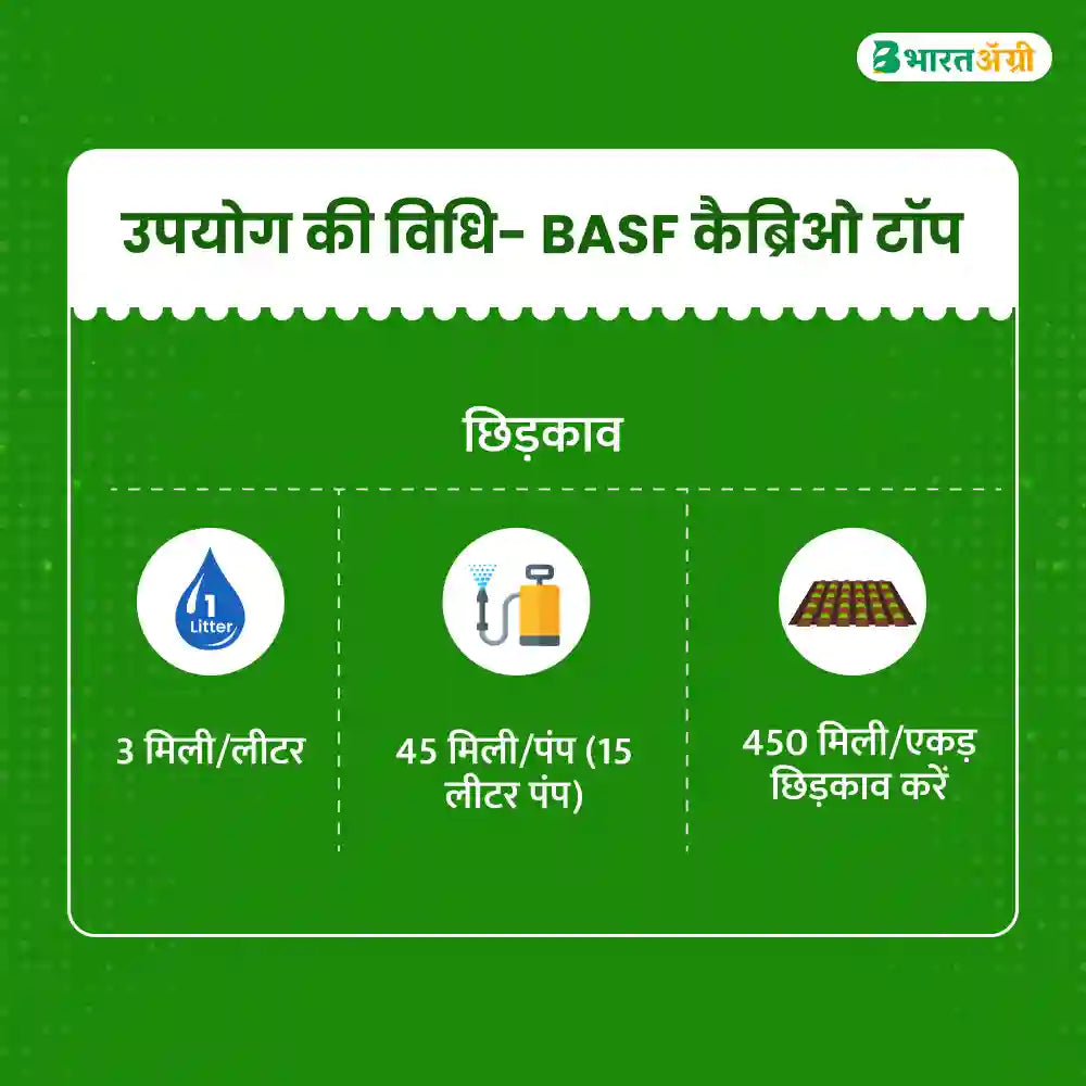 बीएएसएफ कॅब्रिओ टॉप बुरशीनाशक मेटीराम 55% + पायराक्लोस्ट्रोबिन 5% WG