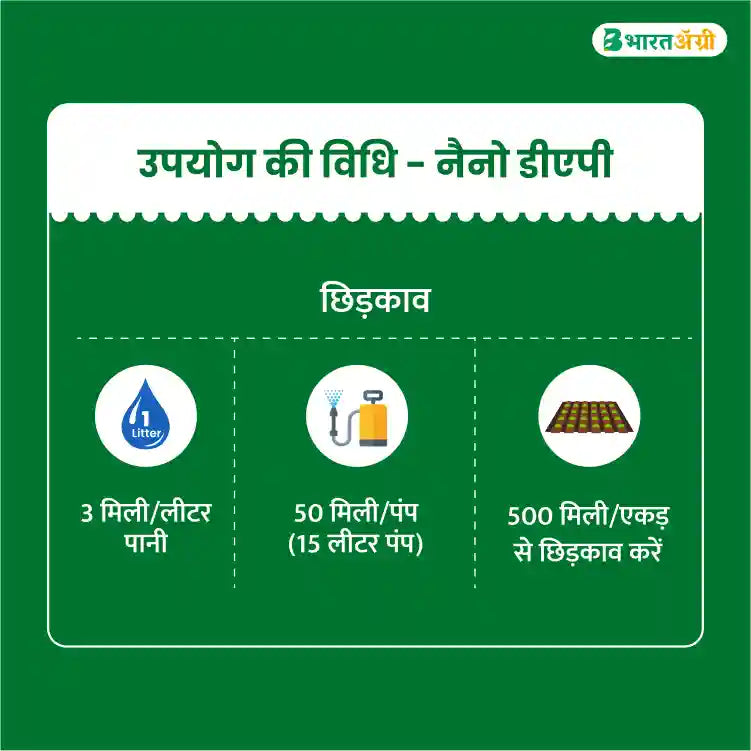 IFFCO Nano DAP (Liquid) Fertilizer