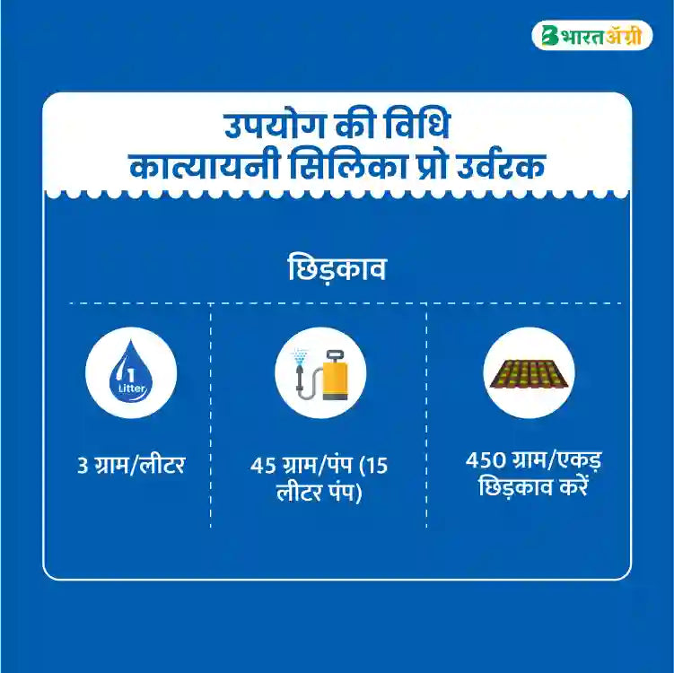 कात्यायनी सिलिका प्रो उर्वरक