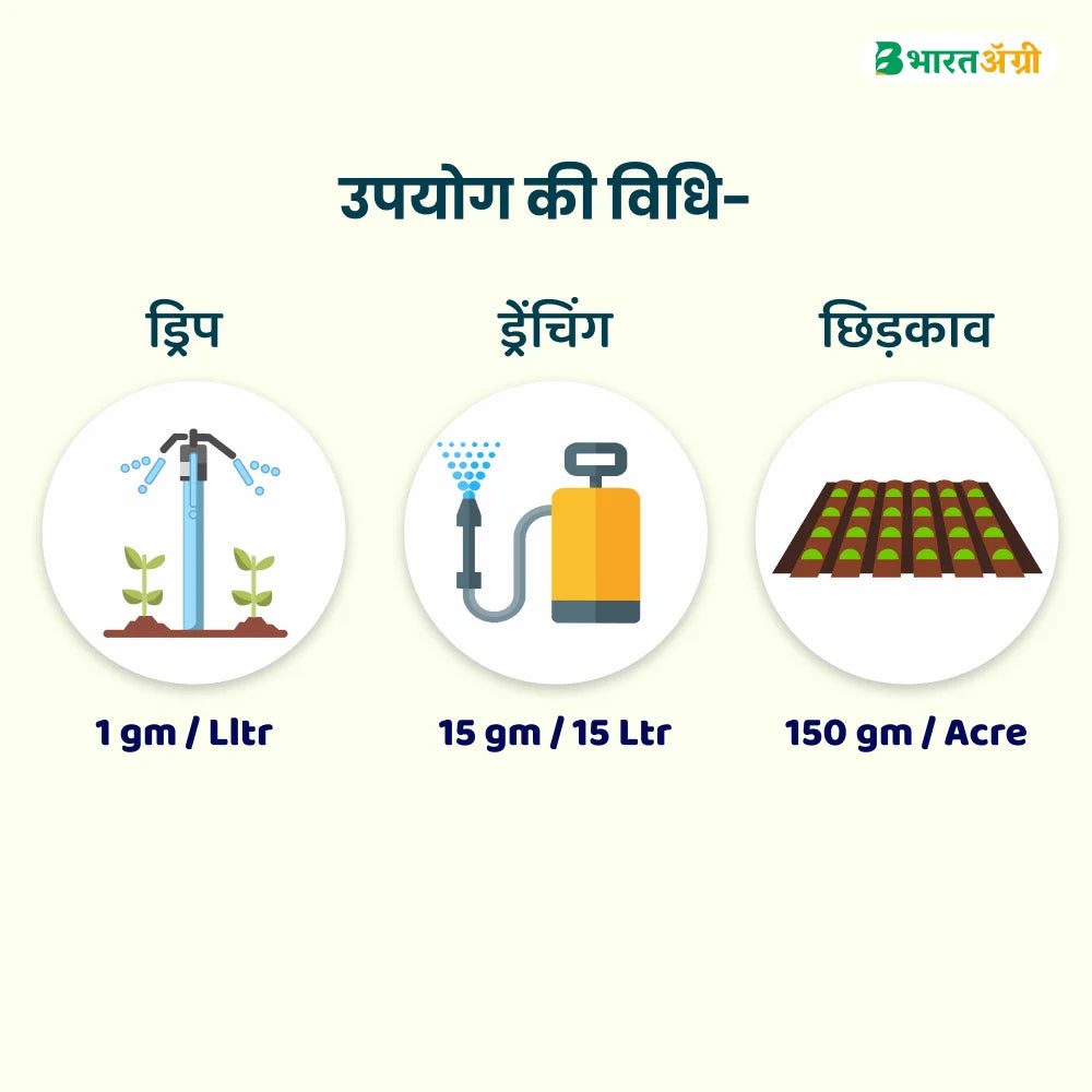 आईएफसी माइक्रोन्यूट्रिएंट मिक्स उर्वरक (1+1 फ्री)