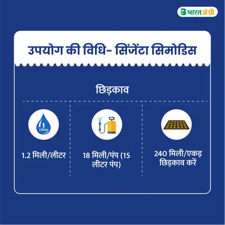 सिमोडिस सिंजेंटा (आइसोसायक्लोसेरम 9.2% w/w + आइसोसायक्लोसेरम 10% w/v) कीटनाशक